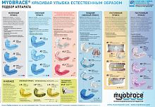 Листовка А4 «Myobrace подбор аппарата»